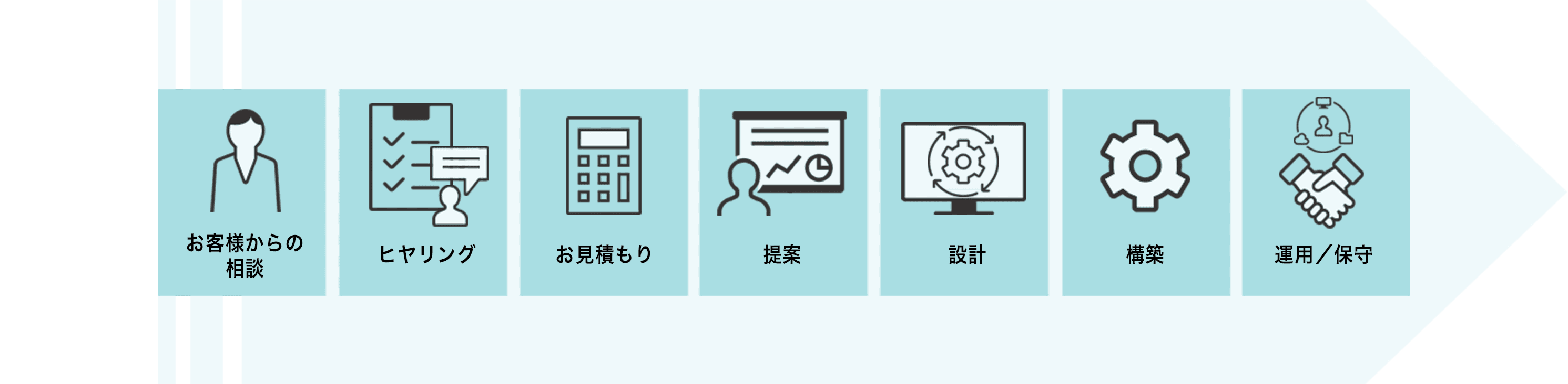 相談・導入から保守までお任せください