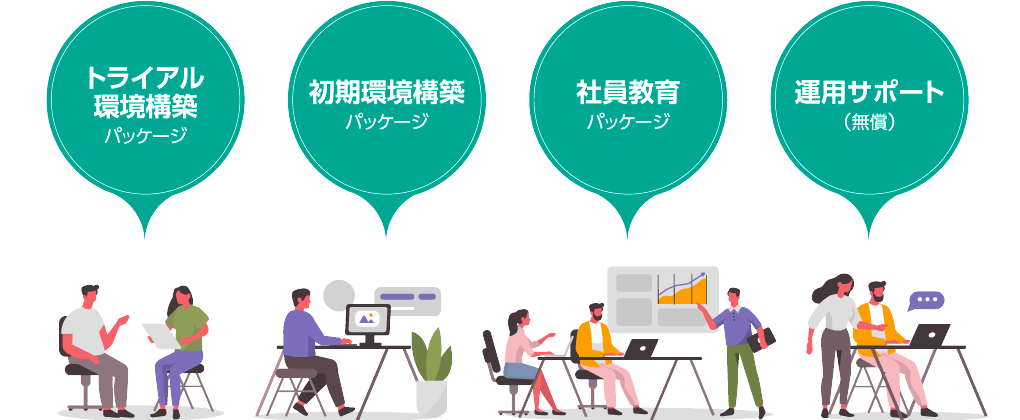 トライアル環境構築パッケージ、初期環境構築パッケージ、社員教育パッケージ、運用サポート（無償）