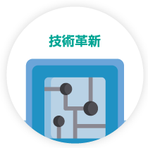 技術革新