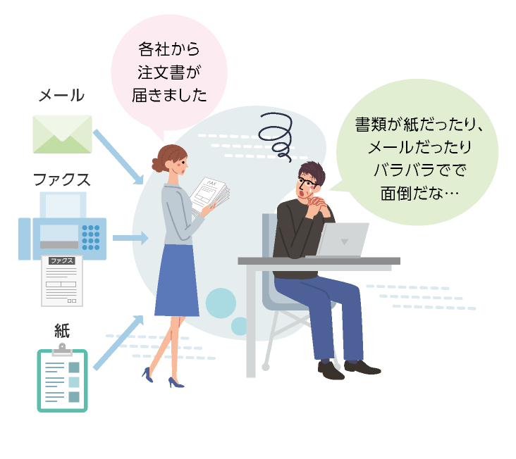 取引先ごとに帳票のやりとりが異なり…