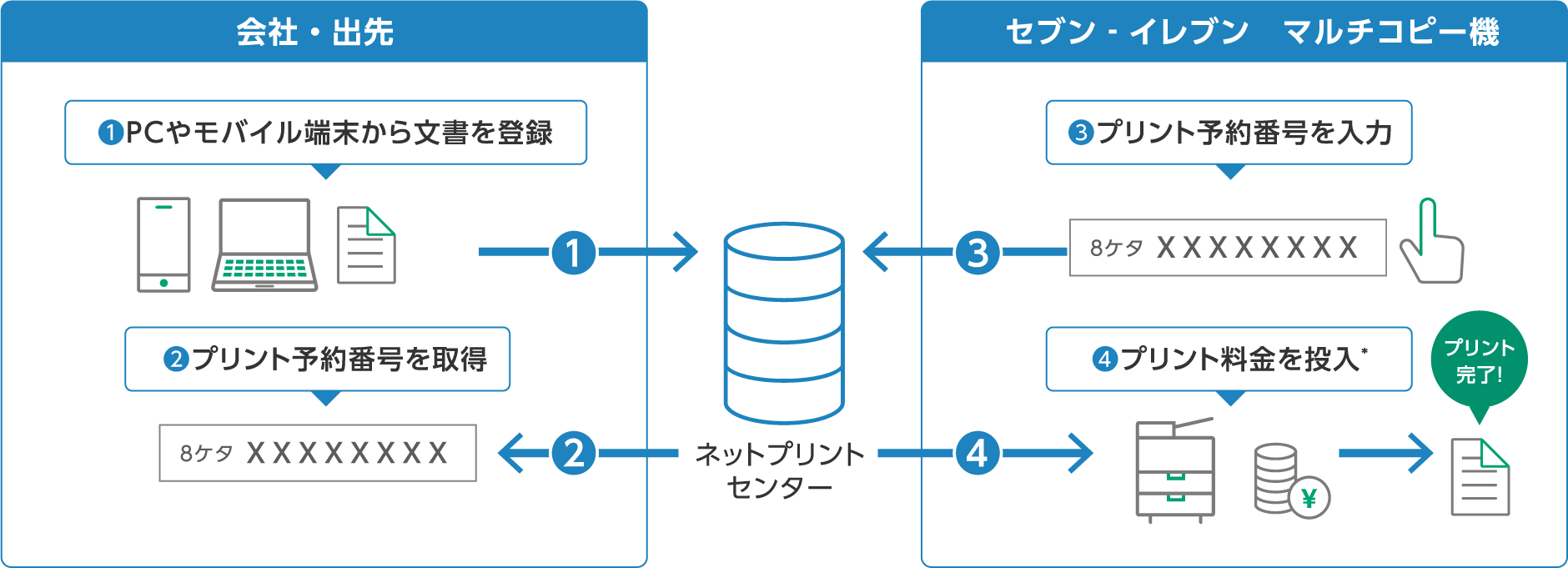 サービスのご利用方法