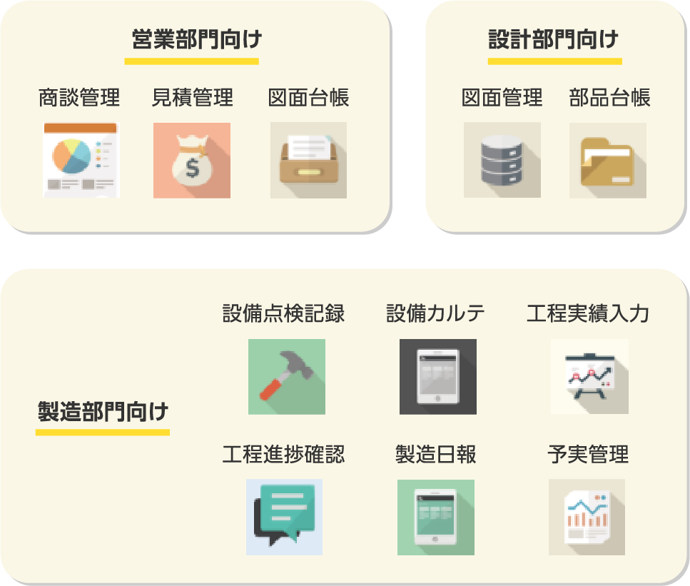 独自の業務アプリテンプレート例