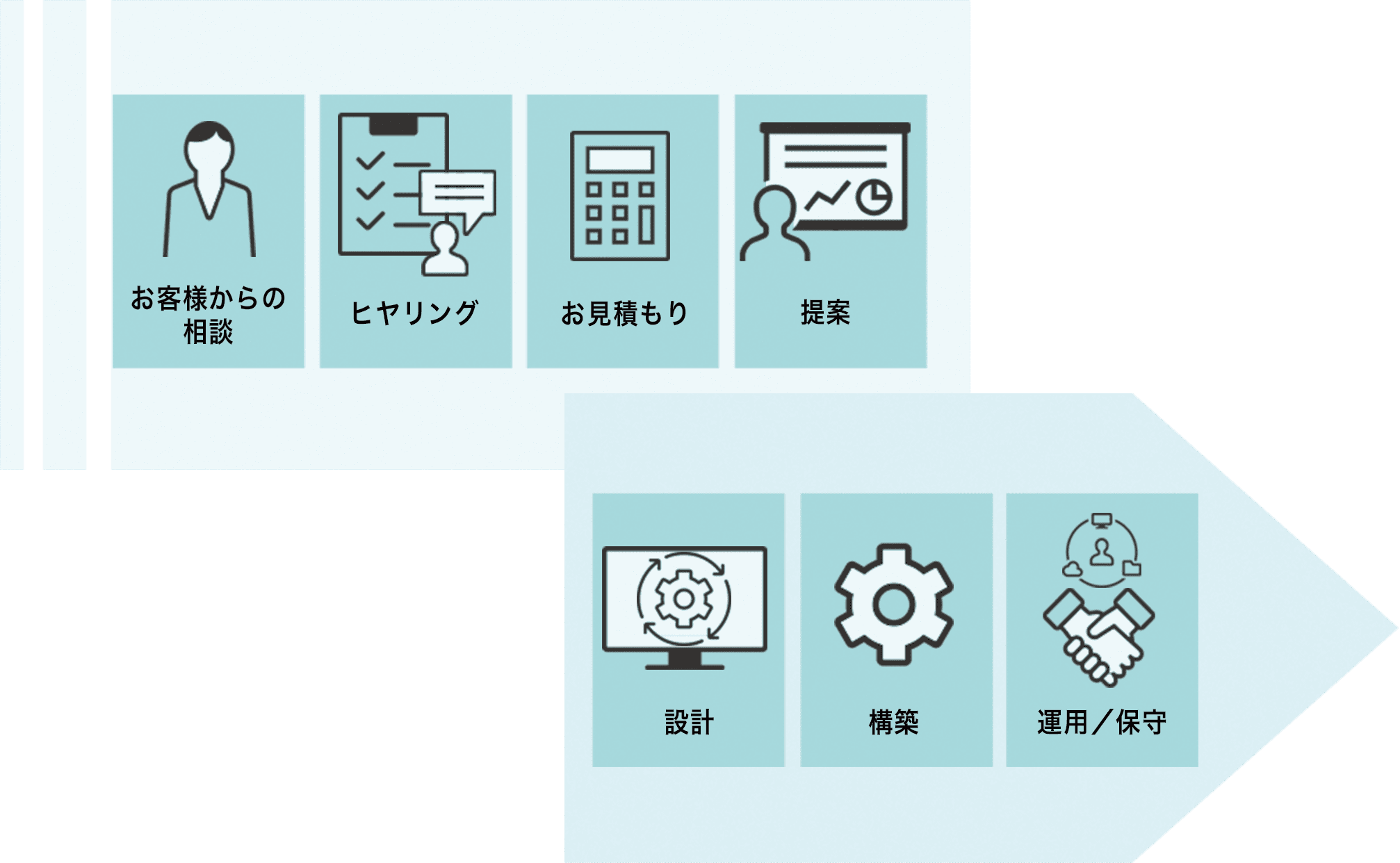 相談・導入から保守までお任せください