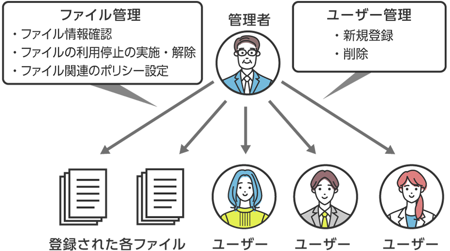 運用ルール順守や業務プロセス<br>傾向などもチェックできます