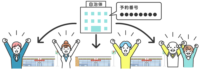 予約番号を入力するだけの簡単操作で欲しい情報が印刷できる！