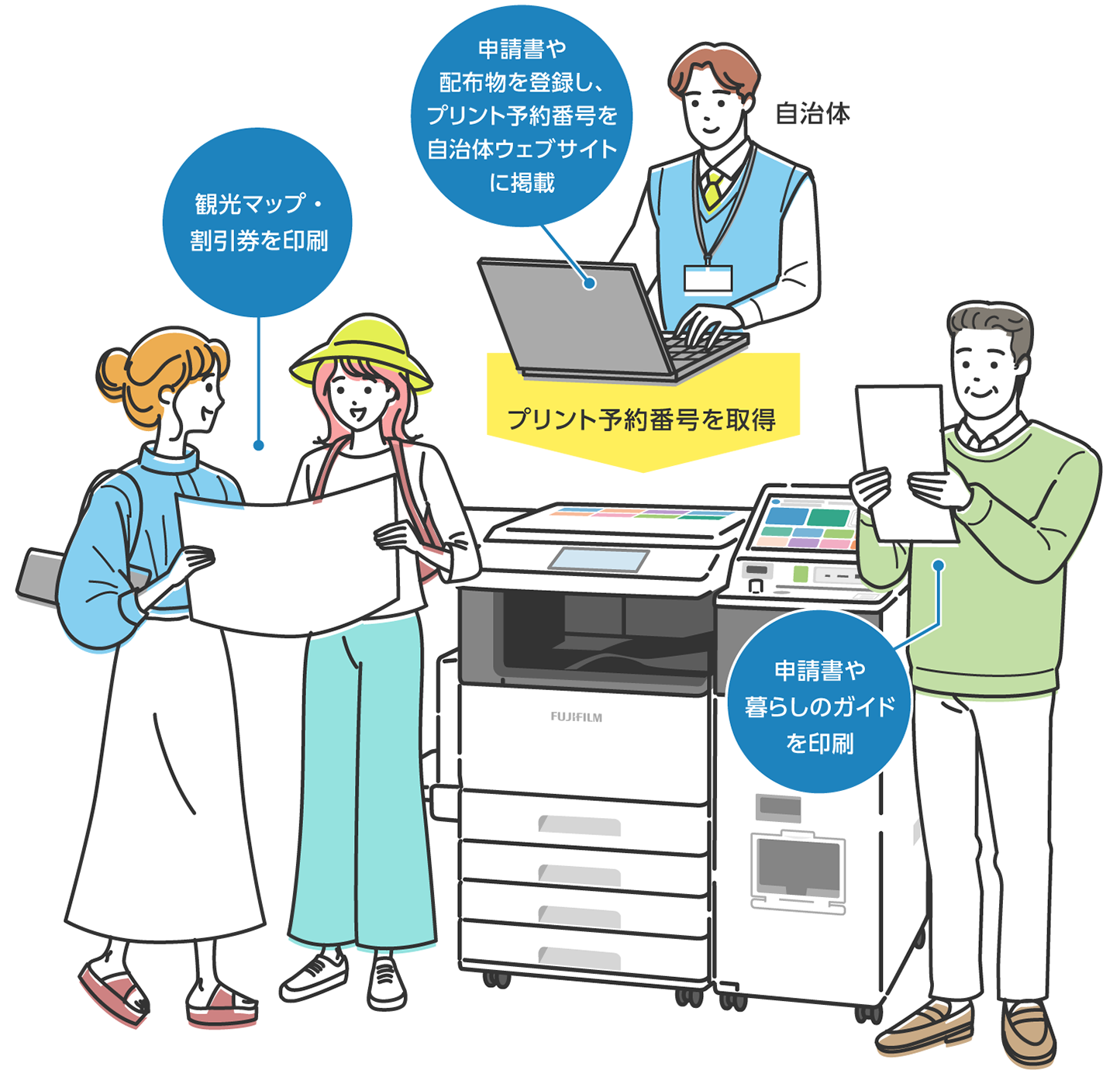 自治体の申請書や観光マップをコンビニでいつでも簡単に印刷！住民の利便性がぐんと上がります。