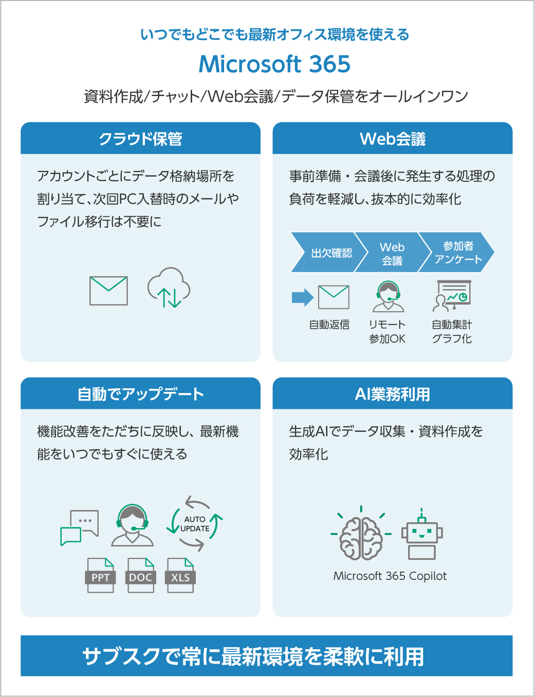 いつでもどこでも最新オフィス環境を使えるMicrosoft 365