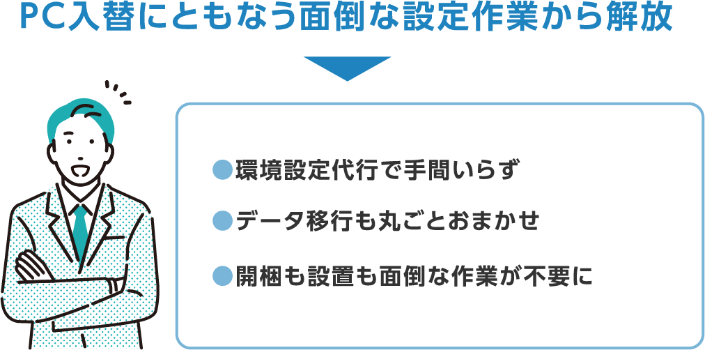 PC入替にともなう面倒な設定作業から解放