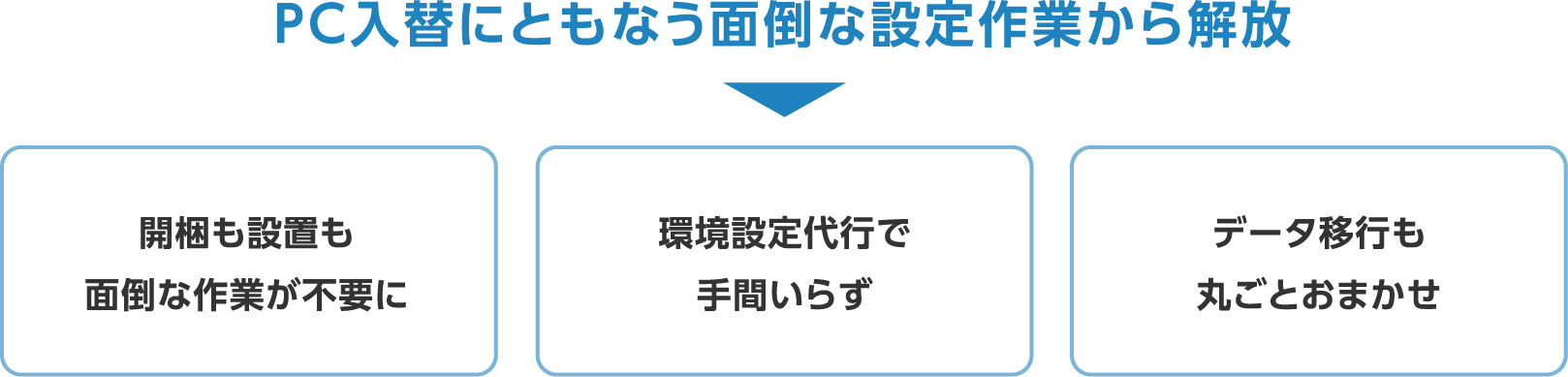 PC入替にともなう面倒な設定作業から解放