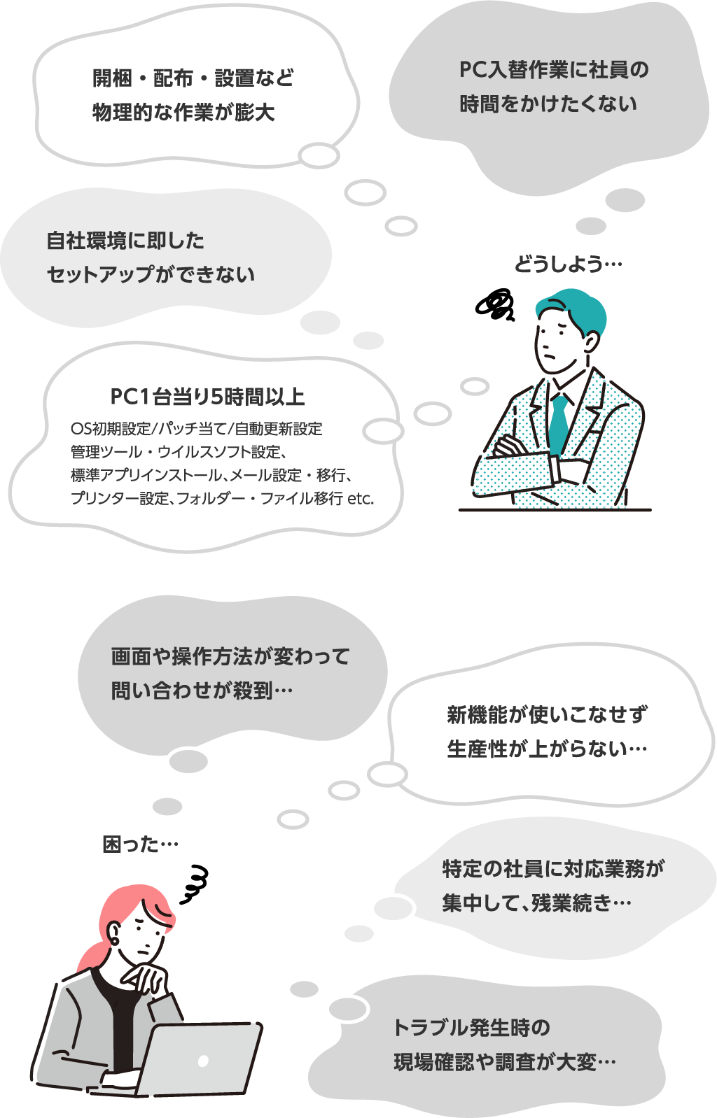 PC入れ替え作業やPCサポートに関する悩み