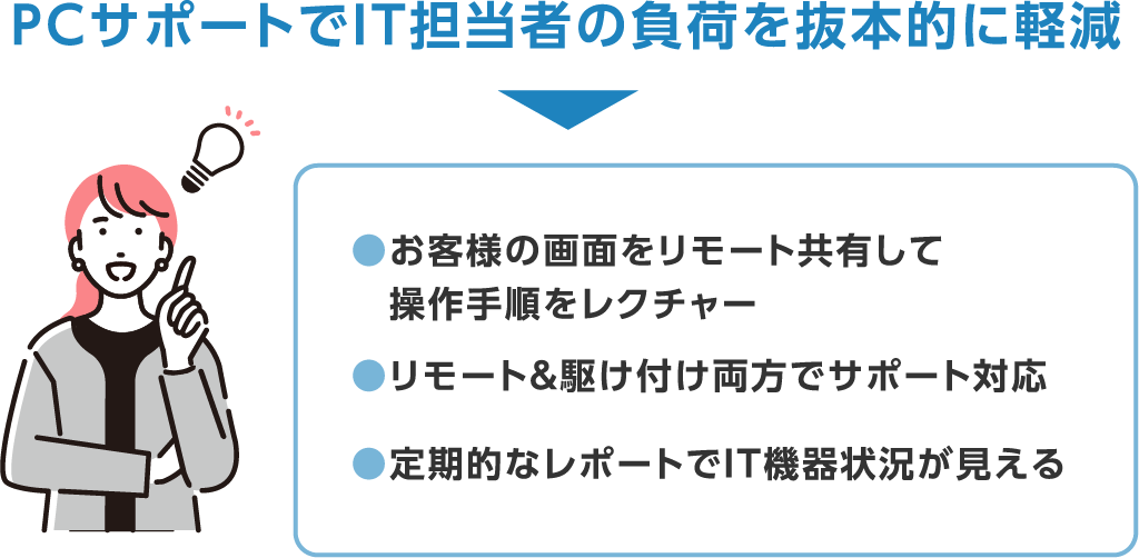PCサポートでIT担当者の負荷を抜本的に軽減