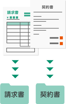 スキャン後のデータを使いやすく加工