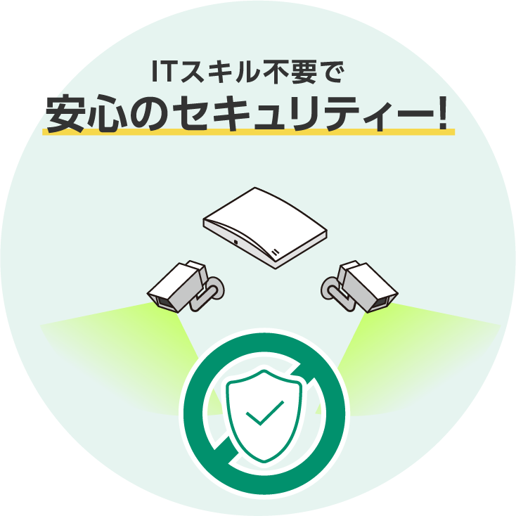 ITスキル不要で安心のセキュリティー！