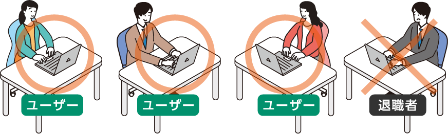 ユーザー個別認証