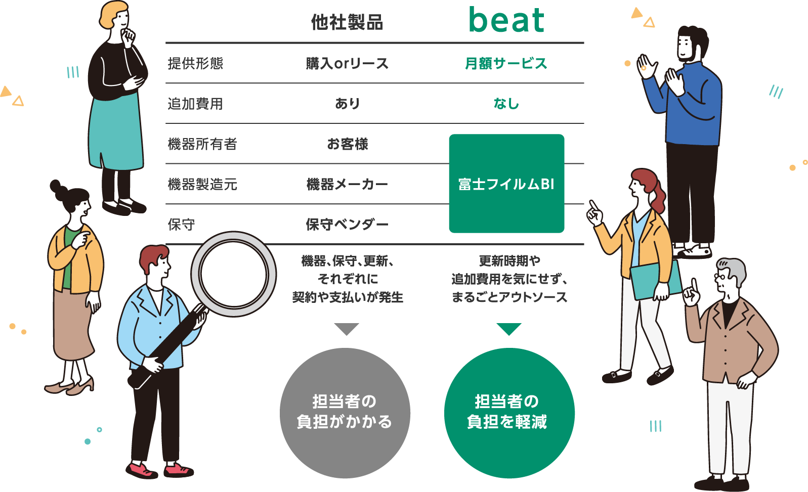 中小企業のセキュリティー対策に不可欠な機能を厳選し、導入しやすい価格で提供しています！