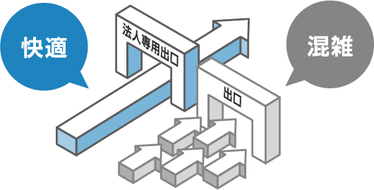 速度低下しにくい快適な通信環境！