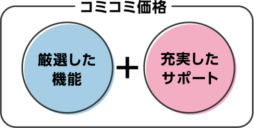 サポートを含むコミコミ価格！