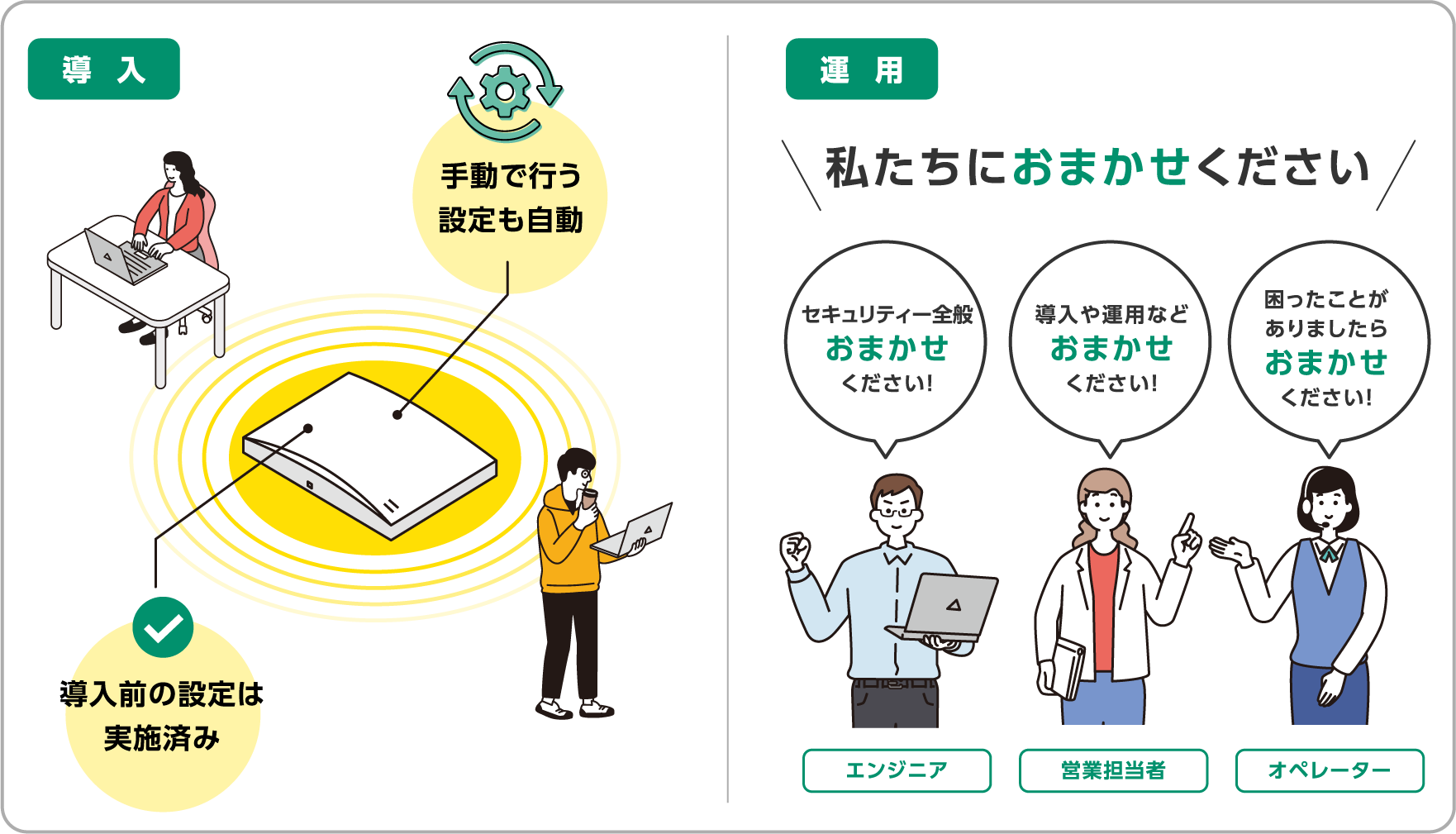 お客様ご自身での初期設定が不要です。