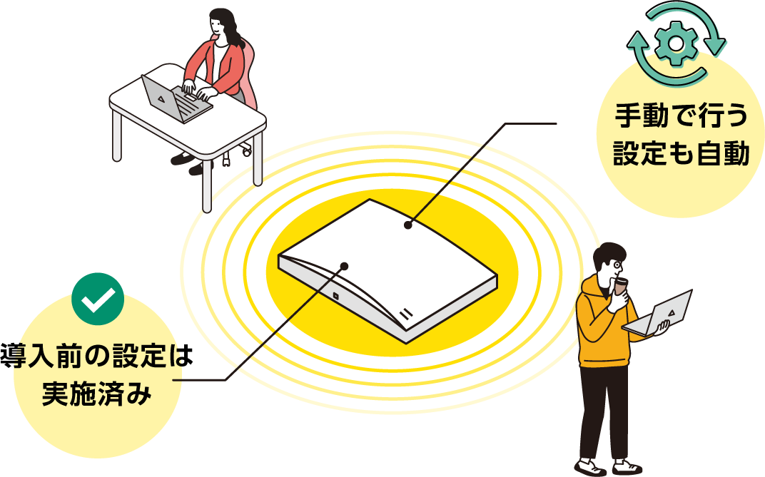手動で行う設定も自動／導入前の設定は実施済み