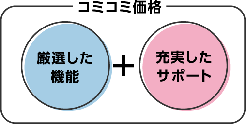 サポートを含むコミコミ価格！