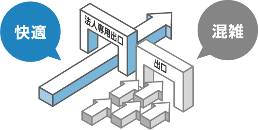 速度低下しにくい快適な通信環境！