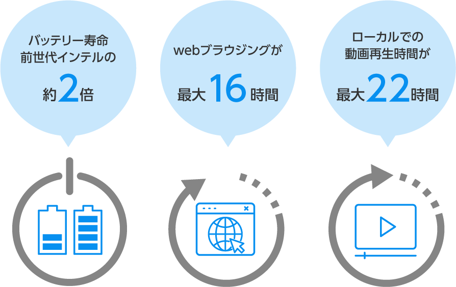 Copilot+ PCのSurfaceの優れたバッテリー