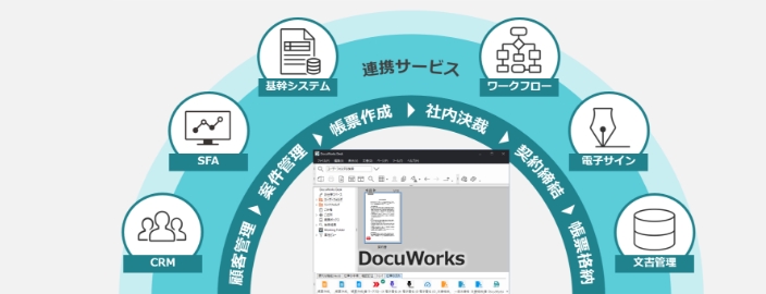 DocuWorks Cloud Connector シリーズ