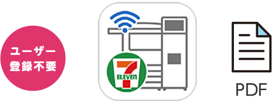 セブン‐イレブン マルチコピー