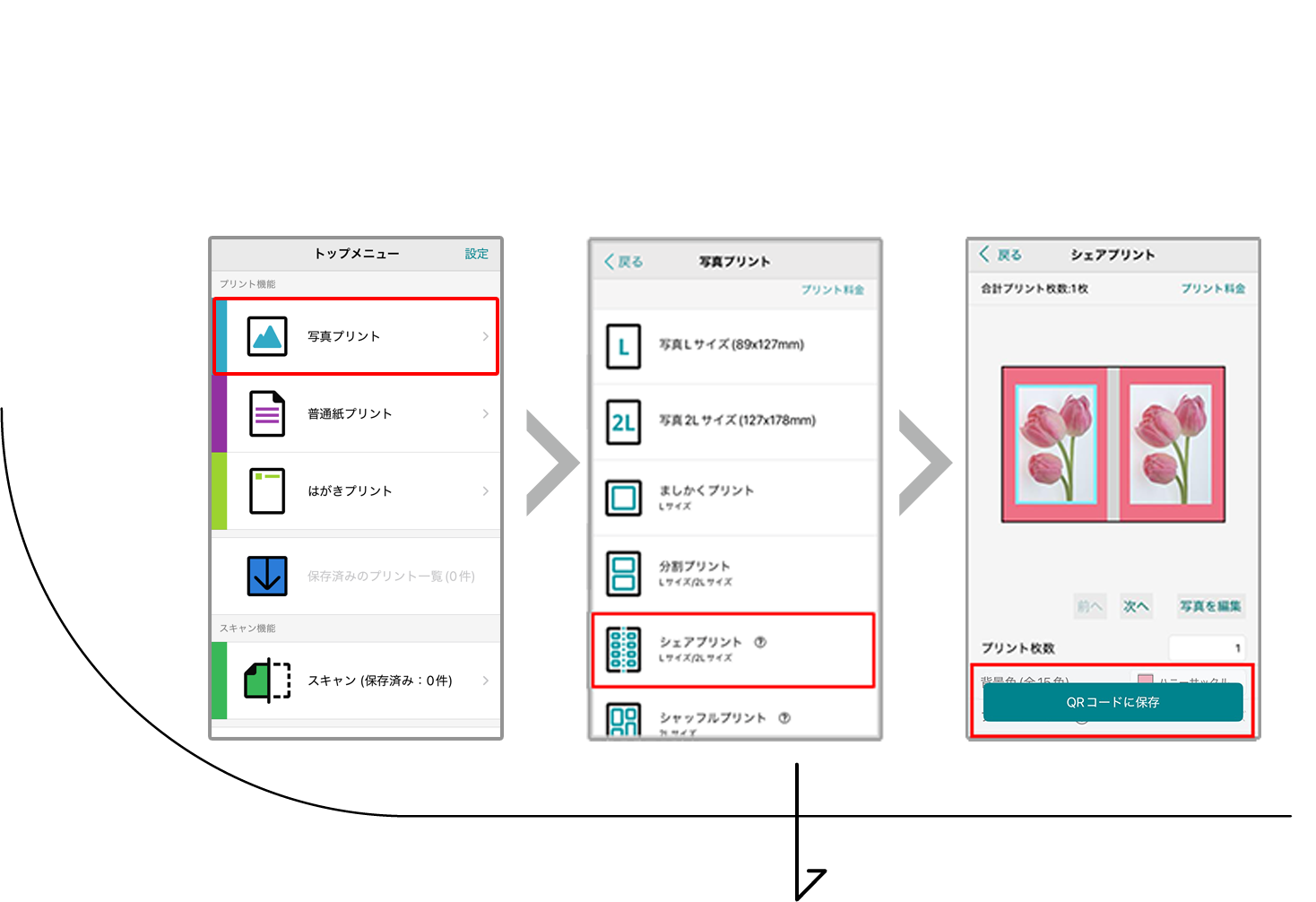 1.「写真プリント」→「シェアプリント」を選択　2.好きなフレームを選び、編集して「QRコードに保存」 