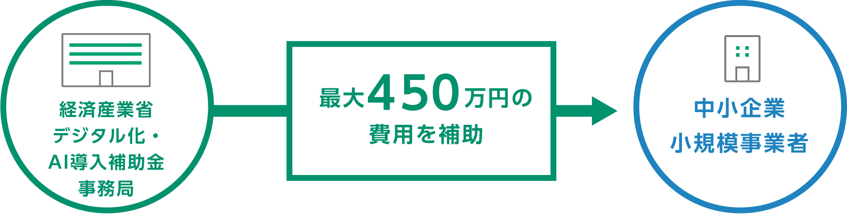 デジタル化・AI導入補助金とは