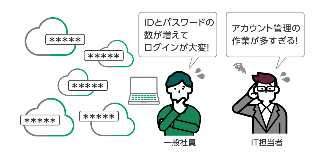 課題
