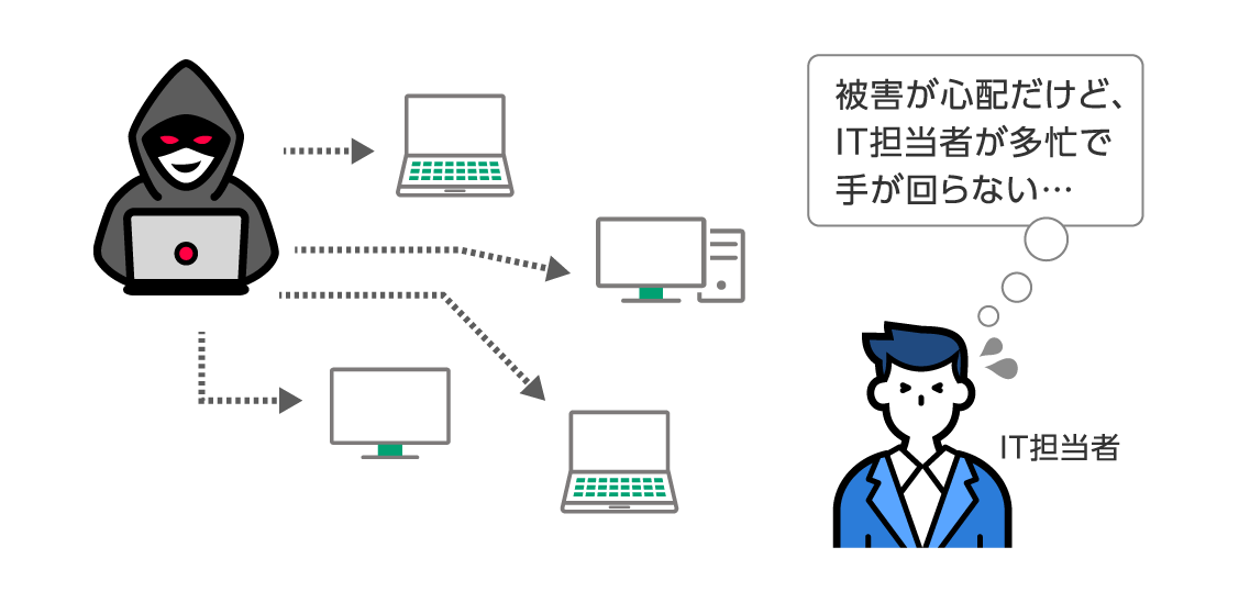課題