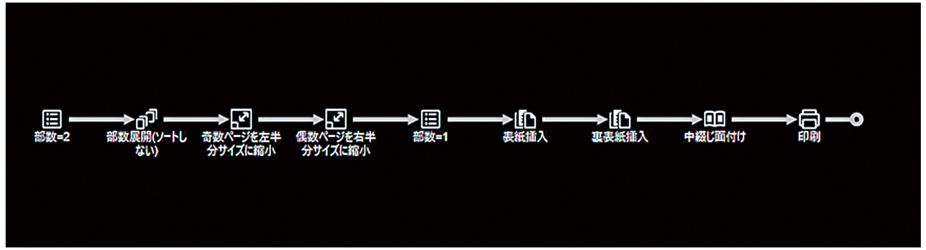 一本道のシンプルなワークフロー