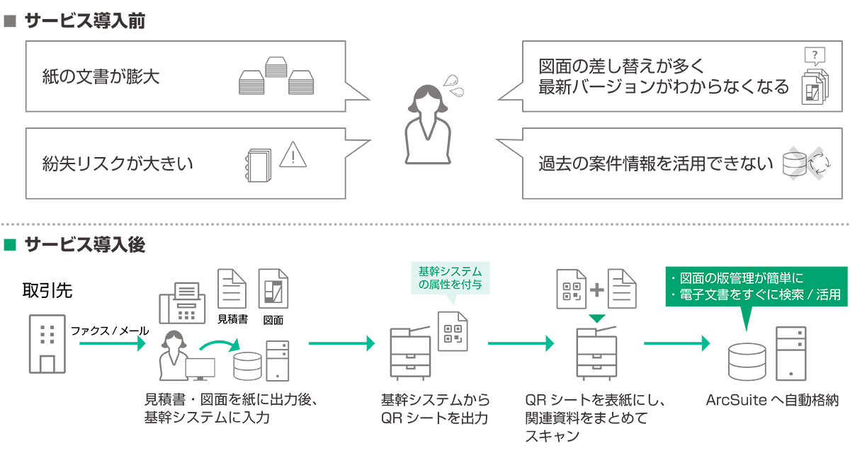 導入事例：誰でも簡単に図面を管理できる仕組みを、ArcSuiteと使い慣れ 