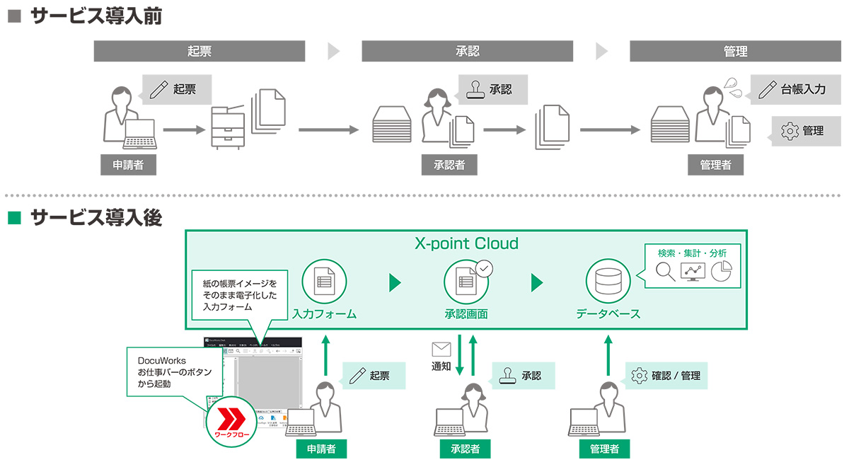 サービス導入前/サービス導入後