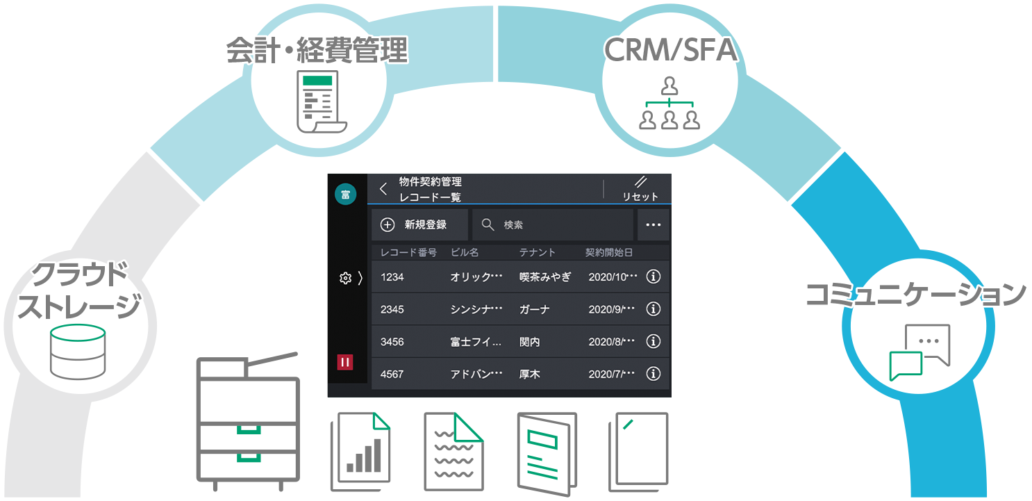 Apeos C8180 / C7580 / C6580 : 特長 | 富士フイルムビジネス