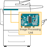 Image Processing Unit