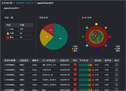 評価グラフ画面