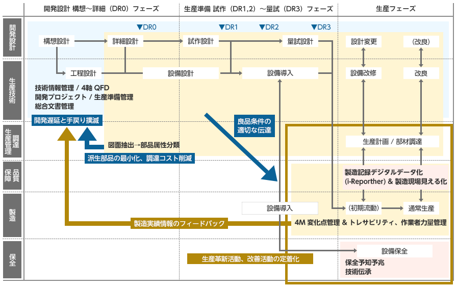他社との違い2「ものづくりの全体を俯瞰できる力」 | 富士フイルム