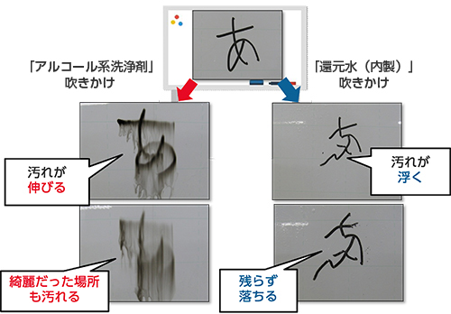 [図]還元水を用いた部品洗浄