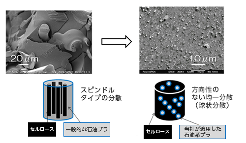 [図]難燃性バイオベースプラスチックイメージ図