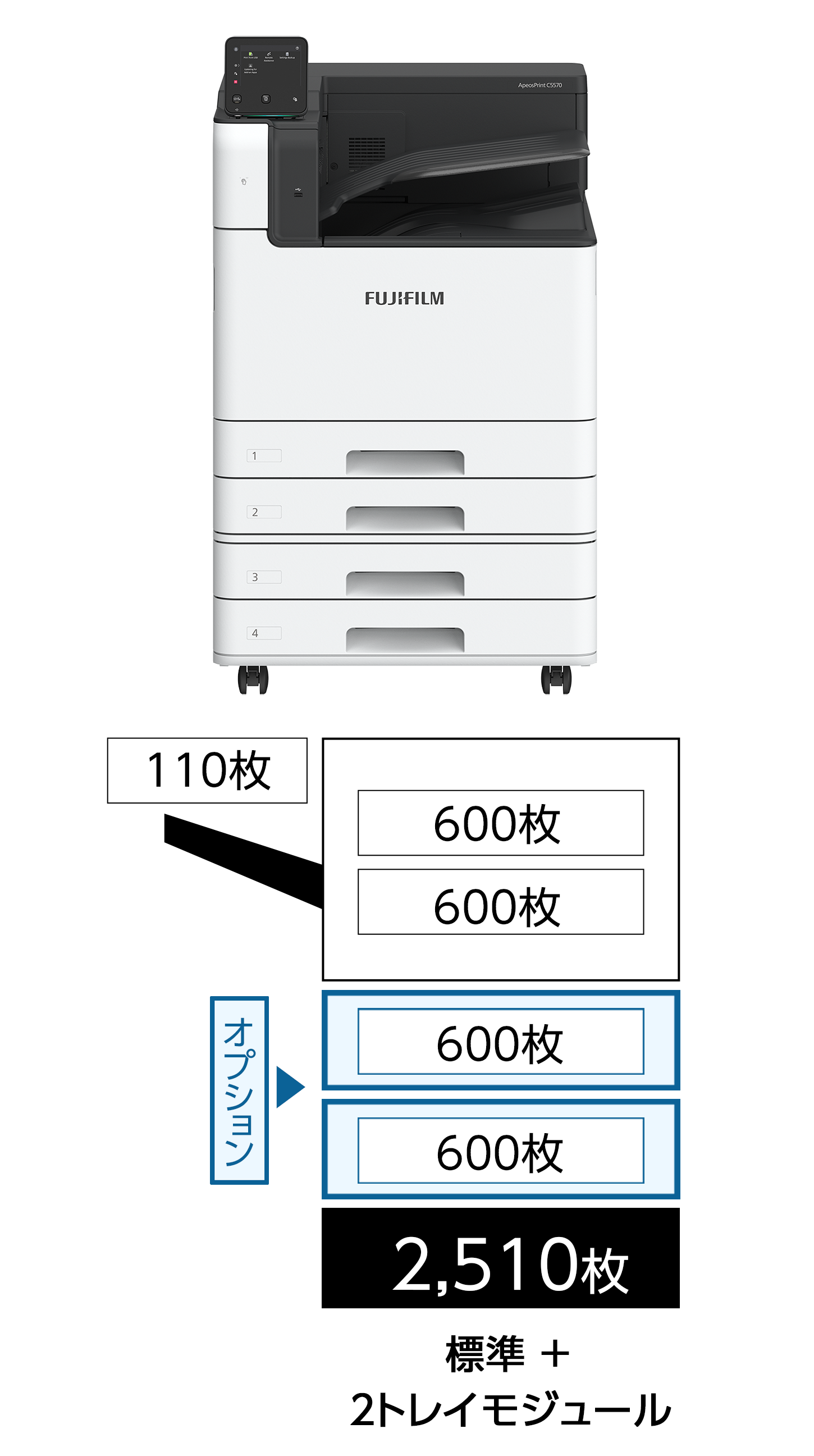 標準＋2トレイモジュール