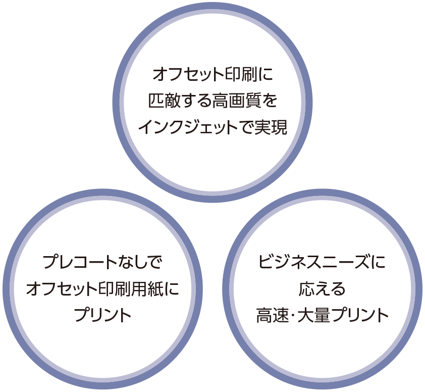 Jet Press 2150CFGのおもな特長