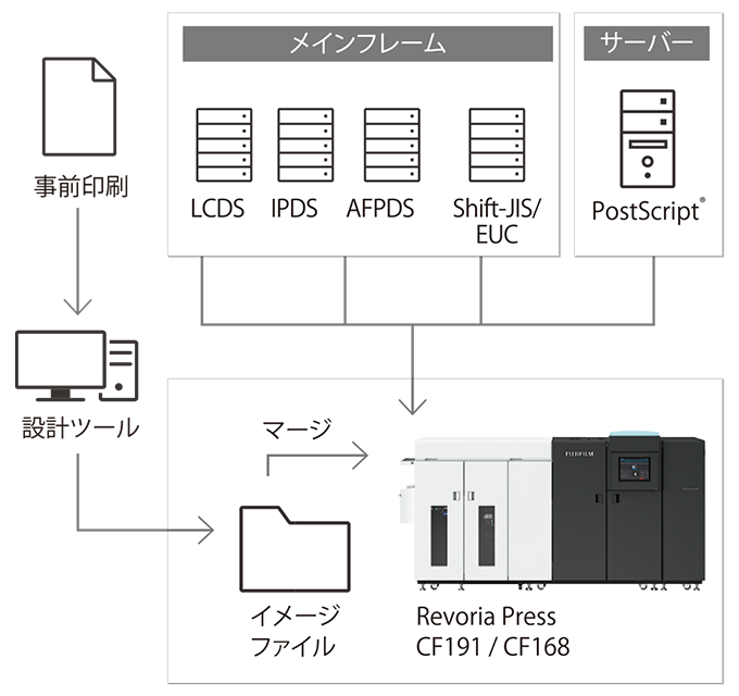 プリンターの統合・再編イメージ図
