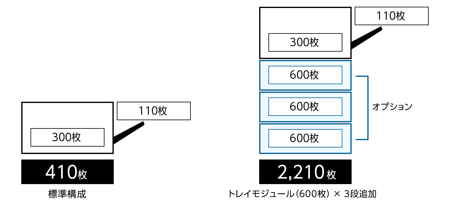 ApeosPrint 3360 S / 3960 Sの場合
