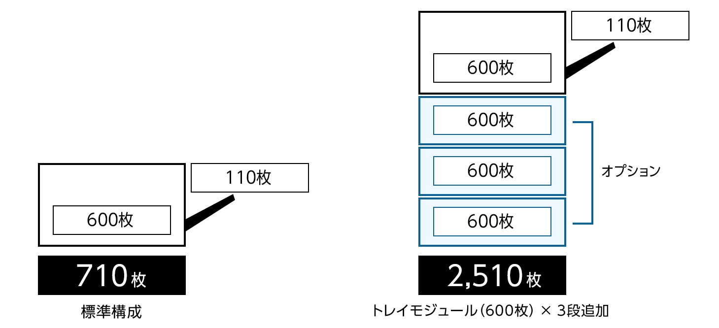 ApeosPrint 4560 Sの場合