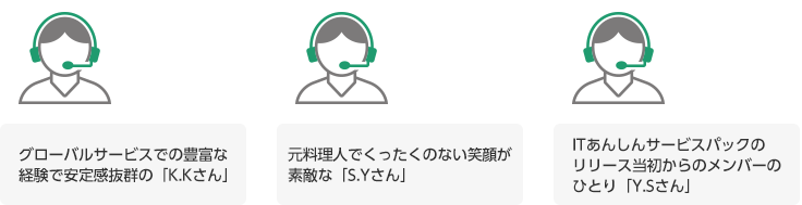 今回インタビューしたオペレーターのプロフィール