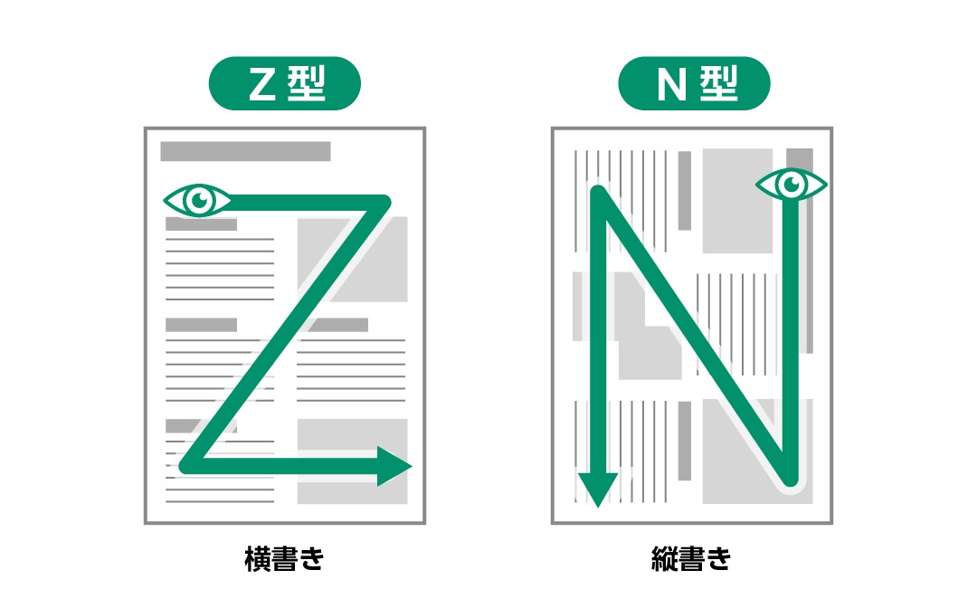 マーケティングコラム：これだけは押さえたい！ プロが教えるDM