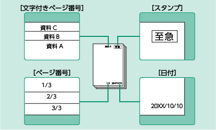 スタンプ/日付/ページ番号を付けてコピーしたい | 富士フイルム