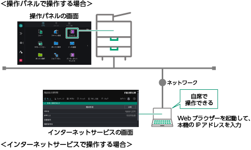 インターネットサービスについて | 富士フイルムビジネスイノベーション